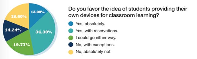 Teaching with Technology in 2018